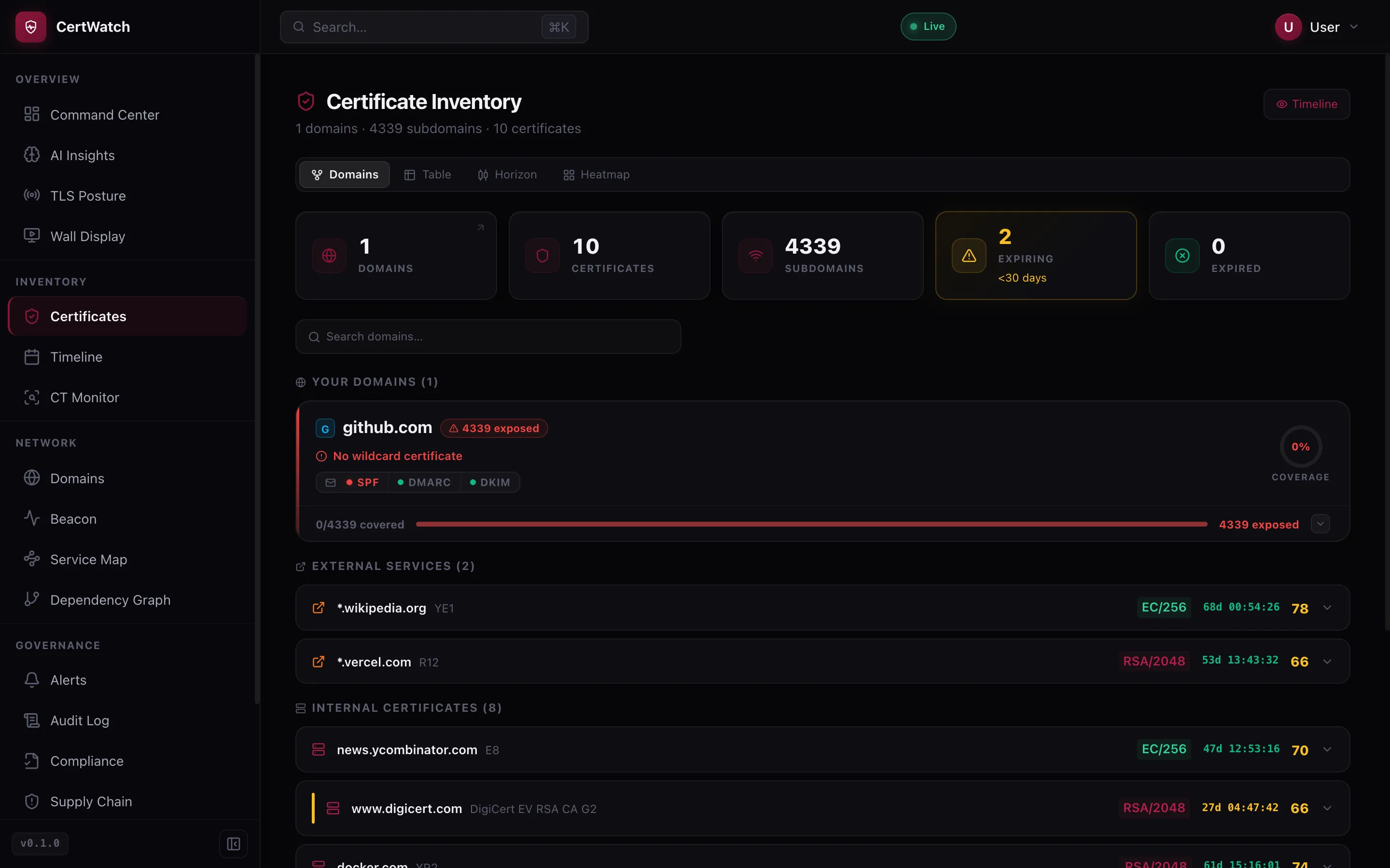 certwatch certificate inventory — domains, subdomains and per-certificate health