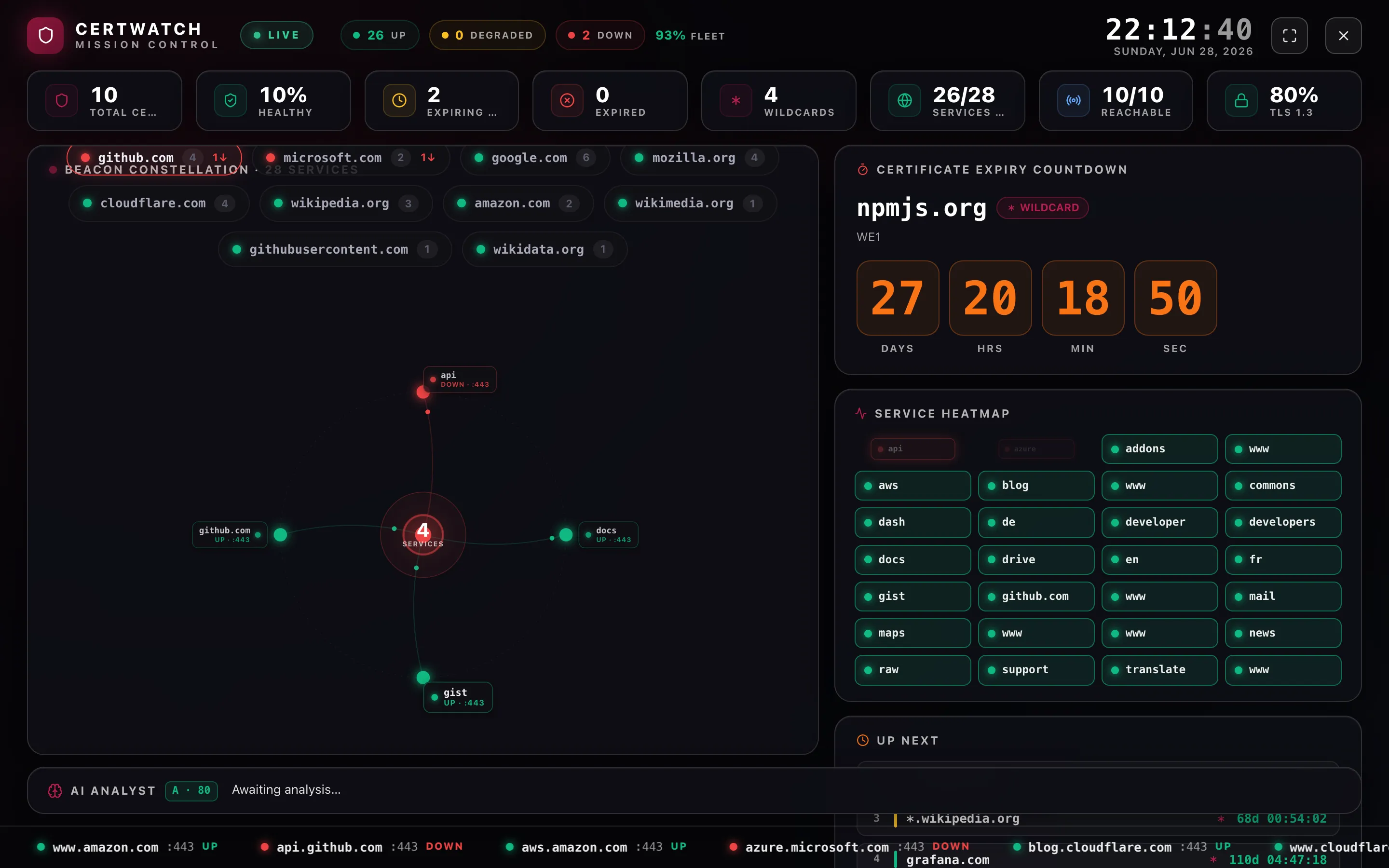 certwatch wall display — fleet posture for the big screen