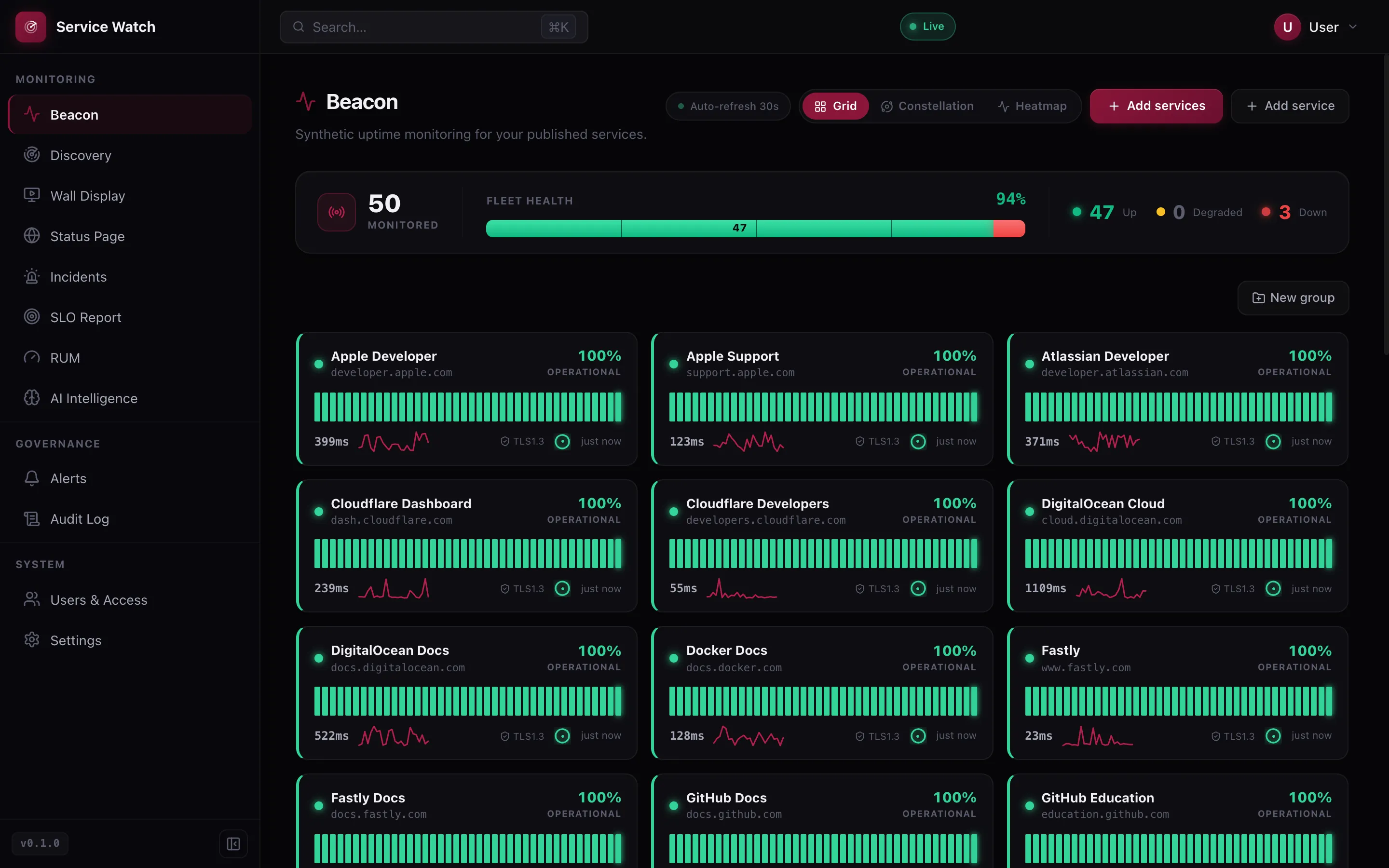 ServiceWatch Beacon — 50 monitored services with live uptime, latency sparklines and TLS
